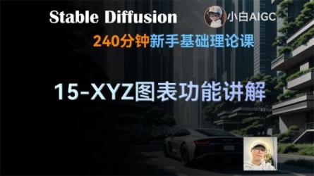 2024年Diffusion商业化训练班-课程-网盘资源分享