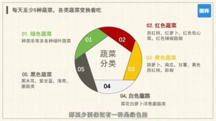 12堂课养成易瘦体质，让你越吃越瘦，轻松减肥-课程-网盘资源分享