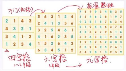 30个思维游戏，点燃聪明大脑，从游戏中学数学思维!-课程-网盘资源分享