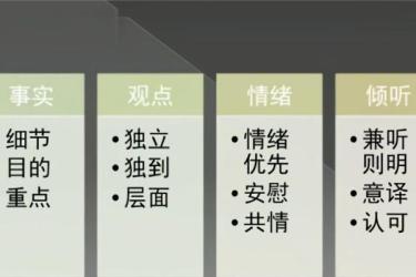 [得到]30天沟通训练营-课程-网盘资源分享