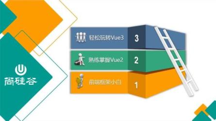 Vue全家桶-尚硅谷Vue技术视频教程-课程-网盘资源分享