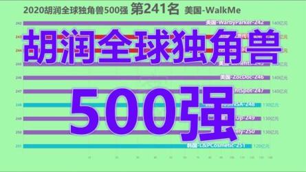 「【人物志】TOP100独角兽：蚂蚁金服、字节、滴滴等（全80...-课程-网盘资源分享