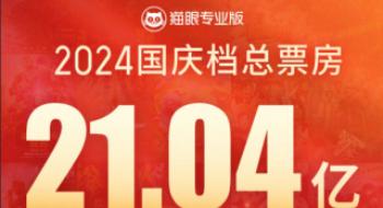2024国庆档21.04亿票房收官！《自愿军2》夺冠