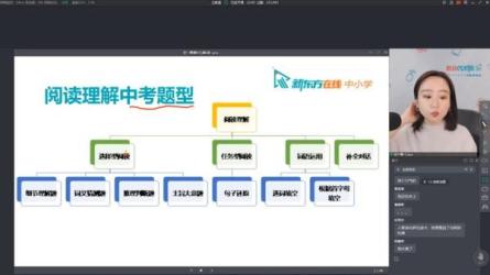 《新东方名师的攻克英语基础班》，英语原著双语精讲，提升英语综合能力-课程-网盘资源分享