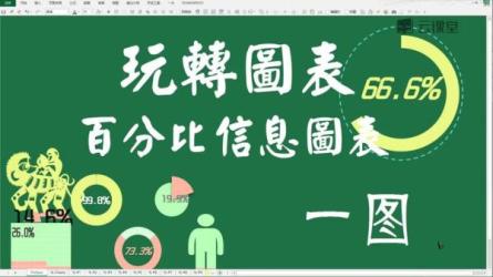 Excel实战：打造高质量商务图表，视频培训课程-课程-网盘资源分享