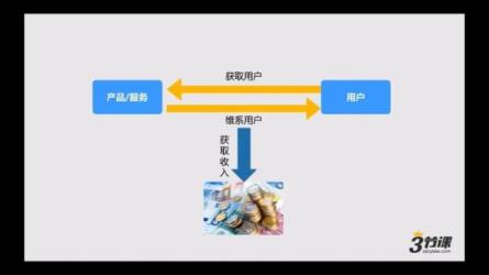 【三节课】游戏运营[完结]_33-课程-网盘资源分享