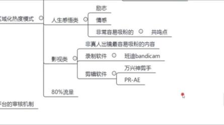 企业抖系值播带货启航班，最快的方式正确起盘值播带货-课程-网盘资源分享