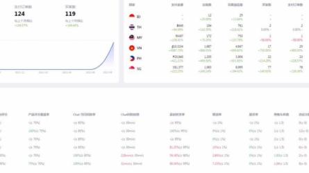 【跨境电商之家】Lazada电商运营全课程_10-课程-网盘资源分享