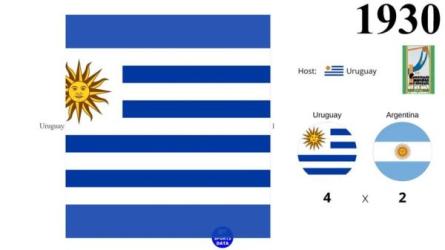 世界杯专题合集（1930-2022)高清视频+**源+惊喜赠送云...-课程-网盘资源分享