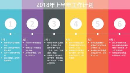 【职场】工作型PPT该这样做-课程-网盘资源分享