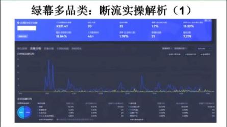 值播带货实操落地班，值播间起号实操运营课-课程-网盘资源分享