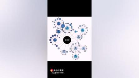 人人必学的微信群赚钱法：-课程-网盘资源分享