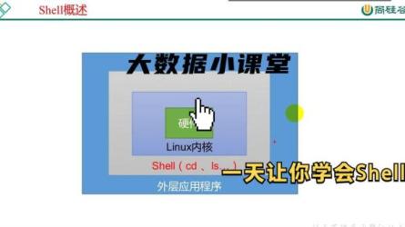 【尚硅谷】大数据技术之Shell-课程-网盘资源分享