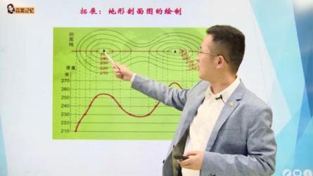 【完结】菲常记忆暑期特训班40:-课程-网盘资源分享