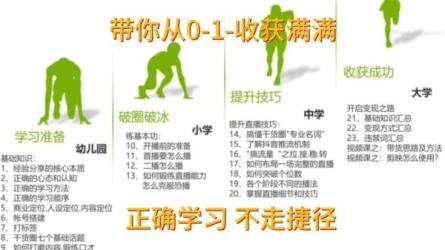 实操型主播全维度主题分享，懂产品，懂用户，懂人性的...-课程-网盘资源分享