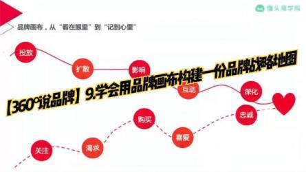 品牌师2.0全新视频课，全体系的品牌构建-课程-网盘资源分享