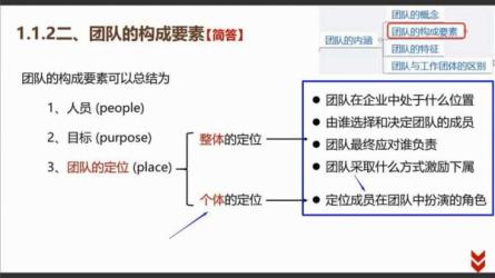 团队管理课全讲-课程-网盘资源分享