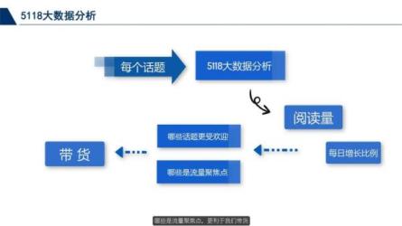 天枢知乎好物带货第三期-课程-网盘资源分享