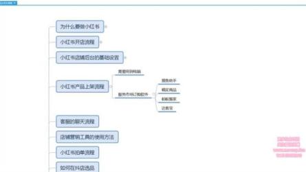 小红书实操课-课程-网盘资源分享