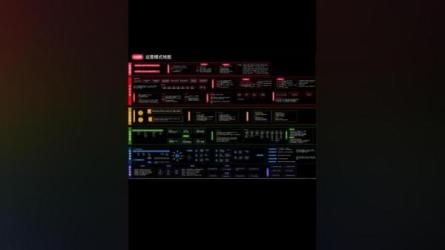 小红书穿透式营销收割攻略，引爆流量，价值1280的课程-课程-网盘资源分享