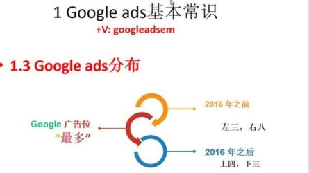 广告投放从入门到精通-课程-网盘资源分享