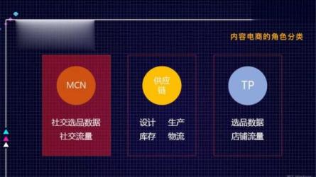 抖音电商训练营：从入门到精通，从账号定位到流量变现...-课程-网盘资源分享