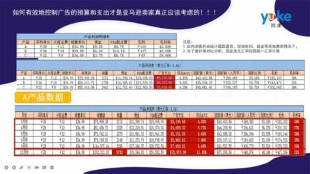 聪明的跨境人都在学的亚马逊广告高阶课-课程-网盘资源分享