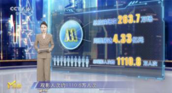2025第1周《M指数》:多部春节档大片蓄势待发！