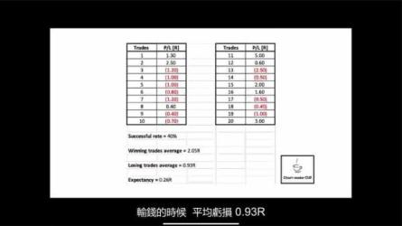 股票投资训练营保险实战训练营500强HR带你完美面试-课程-网盘资源分享