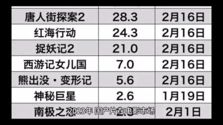 短视频干货·运营课，真正从0-1做好短视频2023-课程-网盘资源分享