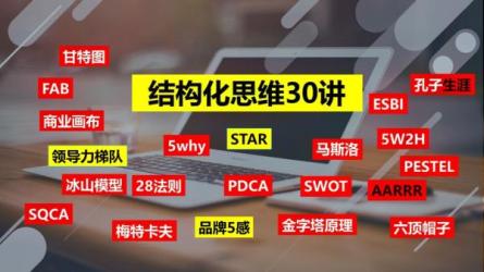 简快逻辑术——关键词与结构化思维-课程-网盘资源分享