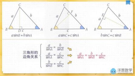 洋葱学院小学、高中、中职视频新版+旧版-课程-网盘资源分享