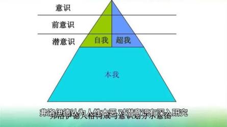 经典精神分析理论-课程-网盘资源分享