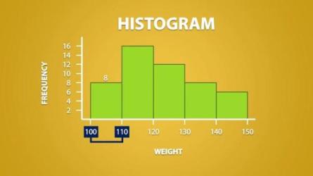 漫画统计学（正式版）—数据分析必备技能-课程-网盘资源分享