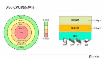 数据中心虚拟化之KVM虚拟化基本部署视频课程-课程-网盘资源分享