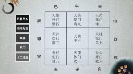 王大正-奇门飞甲秘诀录像81集+教材360页-课程-网盘资源分享