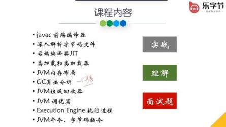 深入理解Java虚拟机[jvm性能调优+内存模型+虚拟机原理]_01-课程-网盘资源分享