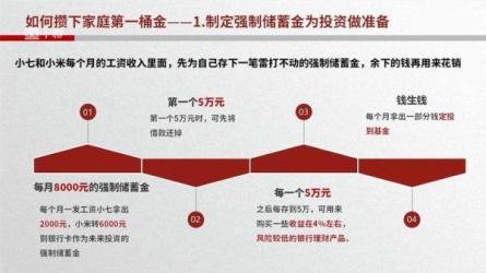 陈念：50个低风险理财术大全，将是门一颠覆你常识的财理赚钱课-课程-网盘资源分享
