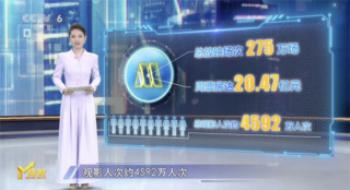 第7周M指数：魔童事业依旧，稳步冲刺影史第七！