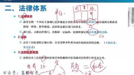 事业单位必刷题库-课程-网盘资源分享