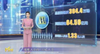 M指数：迈向百亿！《哪吒2》进入全球票房榜前25