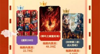尹鸿：好影戏作育好市场 春节档为行业注入信心