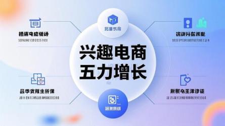 兴趣电商五力增长