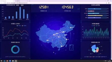 【it课程】0与Echarts完美融合的实战课程大数据可视化项目精髓解析-课程-网盘资源分享