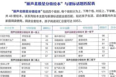 适合2-5年级的英语绘本【视频+PDF+MP3】-课程-网盘资源分享