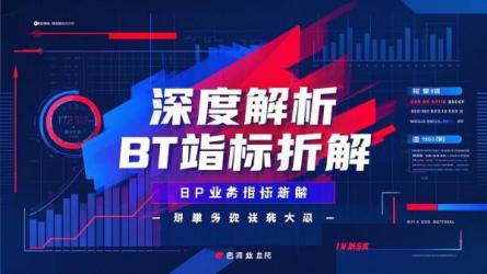 深度解析B端指标拆解 ；B端业务指标拆解探秘 ；聚焦B端指标拆解之法