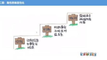 阿宝姐的职场规划告别迷茫-课程-网盘资源分享