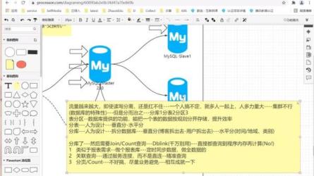 高并发高性能高可用MySQL实战-课程-网盘资源分享
