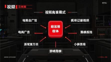 视频号变现与赛道