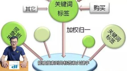 超级ip教你怎么做个人IP-课程-网盘资源分享